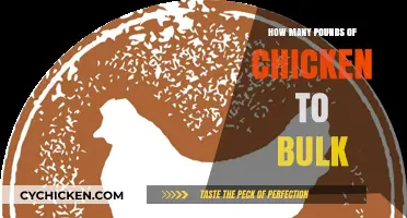 Bulk Cooking Made Easy: How Much Chicken to Buy