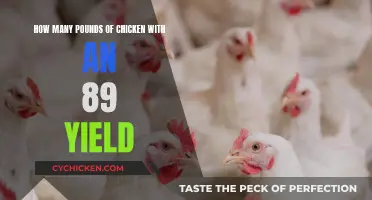 Maximizing Yield: Understanding Chicken Portioning Efficiency