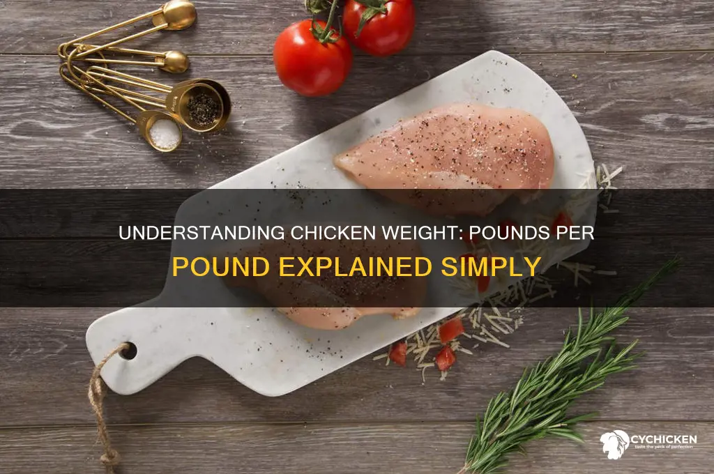 how many pounds per pound of chicken
