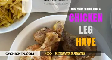 Protein-rich Chicken Legs: How Much Protein Do They Offer?
