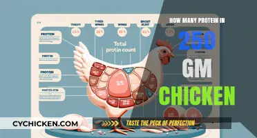 Protein Content in 250 gm Chicken: A Nutritional Breakdown