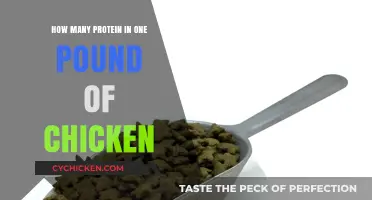 Protein Power: Chicken's Pound Protein Content