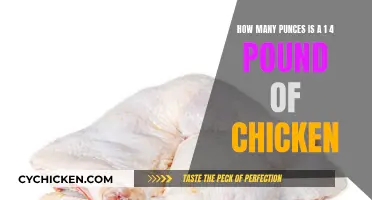 Determining Chicken Portions: How Many Pounds to Buy?