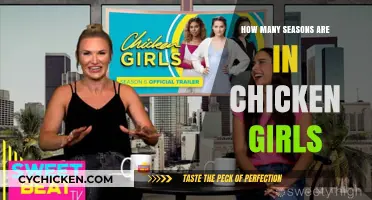 Chicken Girls: Uncovering the Total Number of Seasons Released