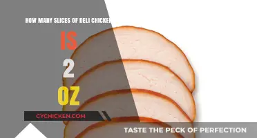 Deli Chicken Slices: 2 oz Visualized