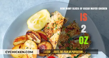 Oscar Mayer Chicken Slices: 2 oz Portion Guide