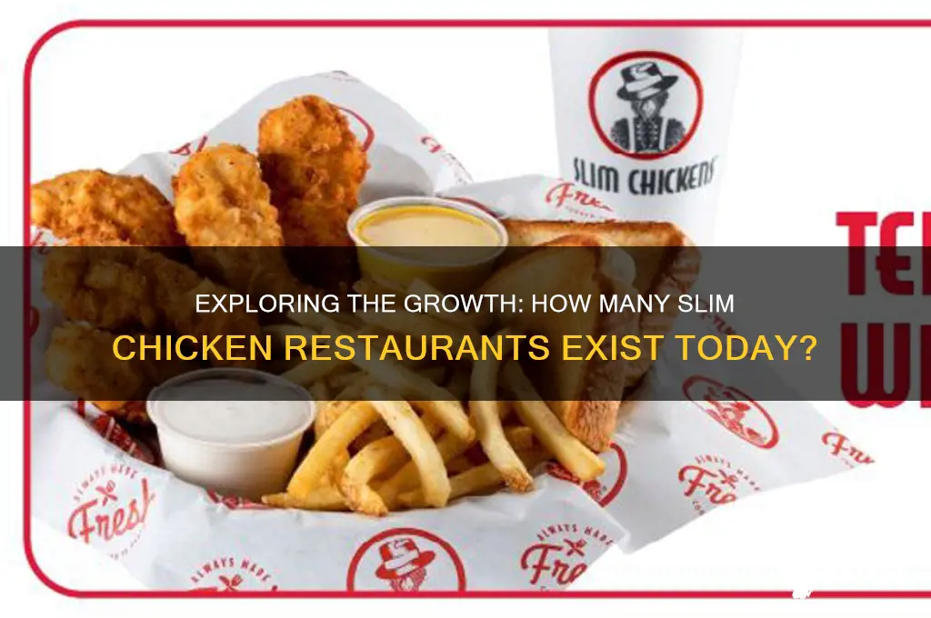 how many slim chicken restaurants are there