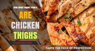 Smart Points Guide: Chicken Thighs Calorie and Point Breakdown