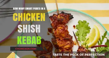 Smart Points for Chicken Shish Kebab: Counting Calories