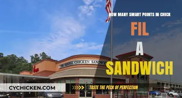 Smart Points Guide: Chick-fil-A Sandwich Calorie and Point Breakdown