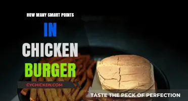 Smart Points in Chicken Burgers: A Quick Nutritional Breakdown