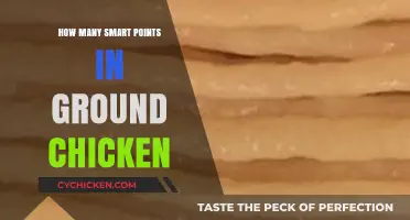 Smart Points Guide: Ground Chicken Calorie Count and Portion Tips