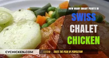 Smart Points for Swiss Chalet Chicken: How Many?