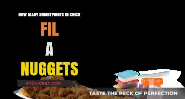 SmartPoints Guide: Chick-fil-A Nuggets Calorie and Points Breakdown