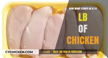 Delicious Chicken Strips: How Many Can You Get?