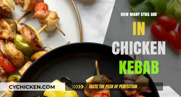 Syn-Friendly Chicken Kebab: Calorie and Syn Count Revealed