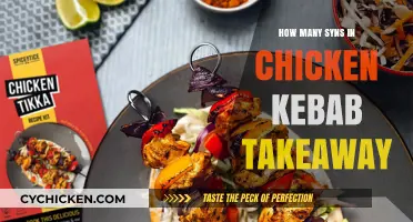 Syn-Savvy Chicken Kebab Takeaway: Calorie and Syn Count Guide