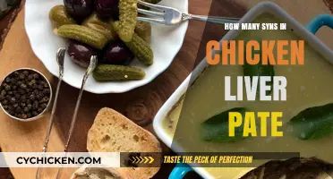 Syn-Friendly Chicken Liver Pate: Calorie and Syn Count Guide