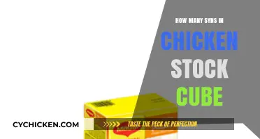 Syns in Chicken Stock Cubes: A Slimming World Guide