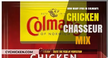 Chicken Chasseur Syns: A Tasty, Low-Syn Option