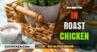 Syn-Friendly Roast Chicken: Counting Syns in Your Sunday Favorite