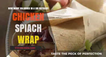 Delicious Chicken Wrap: Counting the Values