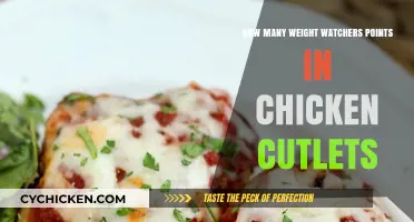 Smart Points for Chicken Cutlets: Weight Watchers Guide