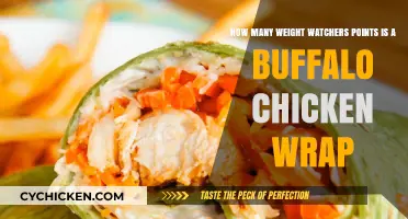Weight Watchers Points: Buffalo Chicken Wrap Explained
