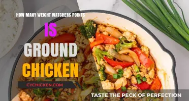 Smart Weight Watchers Points for Ground Chicken