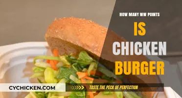 Calculating WW Points for a Delicious Chicken Burger: A Guide