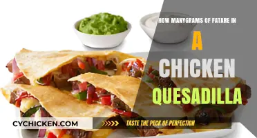 Fat Facts: Chicken Quesadilla Edition