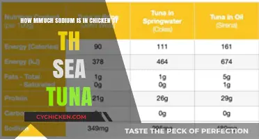 Tuna Sodium Levels: Chicken of the Sea