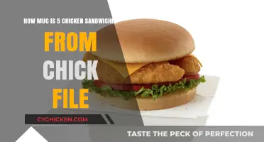 Cost of 5 Chick-fil-A Chicken Sandwiches: A Price Breakdown