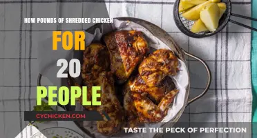 Shredded Chicken for a Crowd: How Much is Enough?