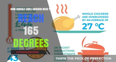 Safe Cooking: Quick Temperature Guide for Chicken