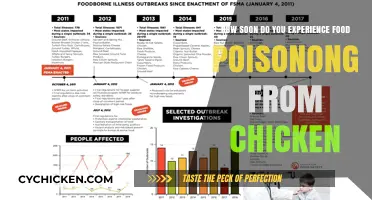 Chicken Consumption: Food Poisoning Timeline