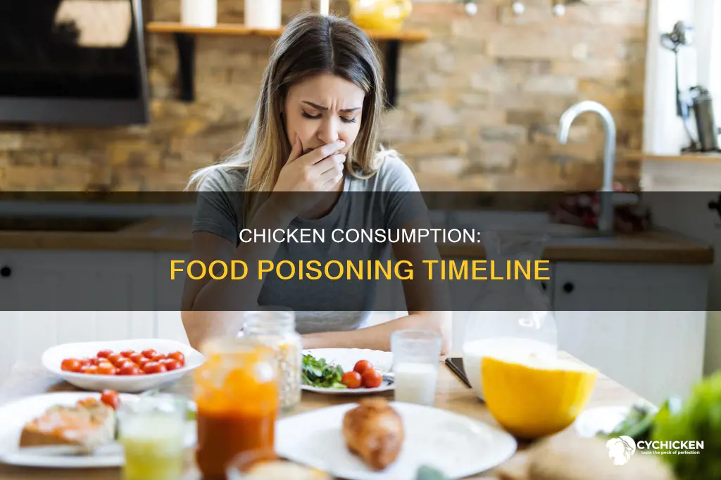 how soon do you experience food poisonong from chicken