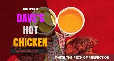 Dave's Hot Chicken: Unraveling the Fiery Heat Levels and Spice Intensity