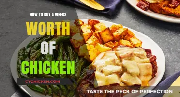 Smart Chicken Shopping: A Week's Worth of Meals on a Budget