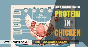 Calculating Protein in Chicken: A Simple Guide