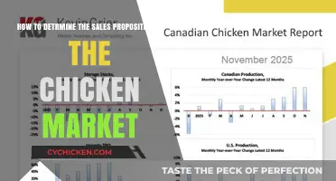Crafting a Winning Sales Proposition in the Competitive Chicken Market