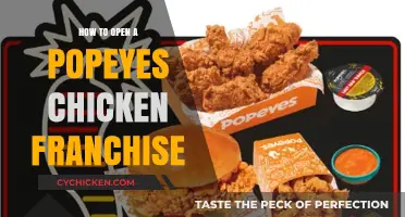 Launch Your Popeyes Chicken Franchise: A Step-by-Step Guide to Success
