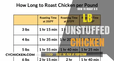 Perfectly Roasted 5-Pound Chicken: Simple Steps for Juicy Results