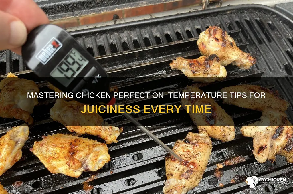 how to tell when chicken is done temperature
