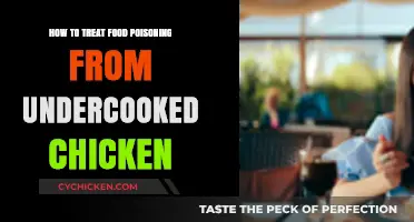 Treating Food Poisoning from Undercooked Chicken: Quick Recovery Tips