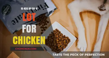 Is 42g of Fat in Chicken Excessive for Your Diet?
