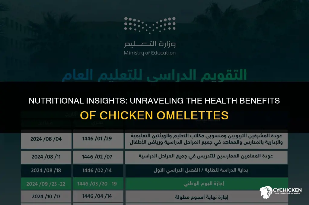 is a chicken omelette healthy