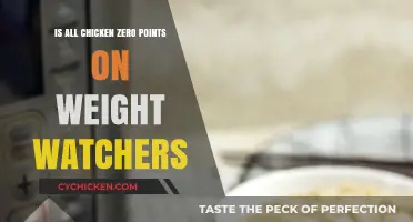 Weight Watchers Chicken Points: Zero or Not? The Truth