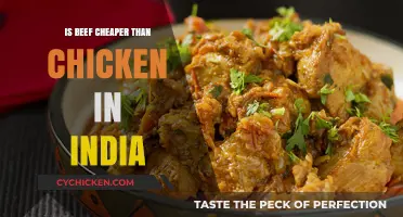 Beef vs. Chicken: Which is More Affordable in India?