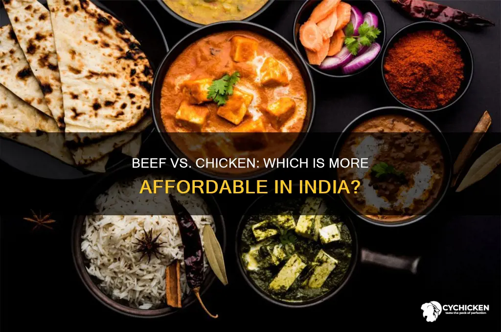 is beef cheaper than chicken in india